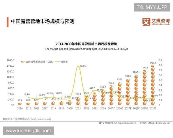 LCK韩国冠军联赛赛季回顾与未来发展趋势分析
