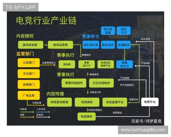 电竞产业蓬勃发展对全球经济的影响与未来趋势分析