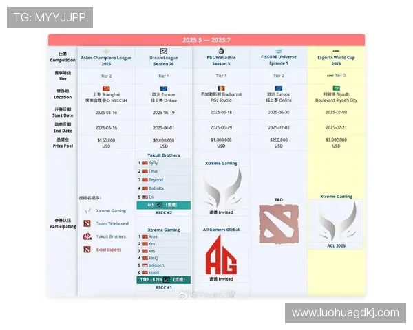 DOTA2最新配合排行榜出炉LNG战队荣登第九名引发关注