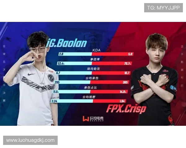 赛后分析：FPX与IG对决中的实力对比与战术解析